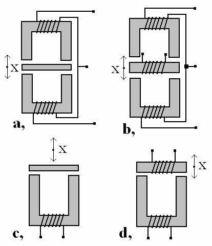Látható az ábrából az is, hogy L 1 -L 2 értéknek meglehetősen nagy a linearitási tartománya, ami a különbségi kapcsolás következménye. A nyitott 5.9. ábra.