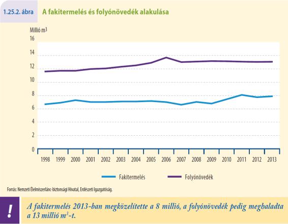 Hazai indikátorok A Parlament 2013. március 25-én fogadta el a Nemzeti Fenntartható Fejlődési Keretstratégiát.