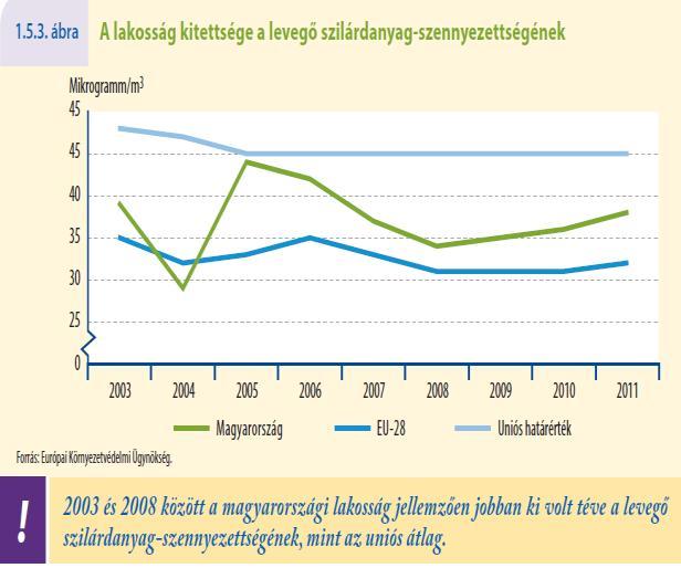 Négy ábrán illusztráljuk, hogy az ENSZ dokumentumban foglalt egyik-másik cél sajnos hazánkban is aktuális (4. ábra).