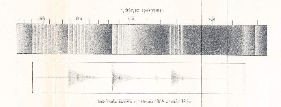 Értékes megfigyeléseket végzett Konkoly és Gothard az 1883-ban felfedezett U Orionis változócsillag színképéről is, amelyet többen eleinte nóva fellángolásnak véltek.