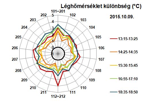 42. 205: Ráday u./biblia u. 206: Ráday u./erkel u. 207: Kálvin tér 208: Lónyay u./gönczy Pál u. 209: Csarnok tér 210: Bálna 211: Nehru part 212: Boráros tér 101: Ferenc krt/tompa u. 102: Tompa u.