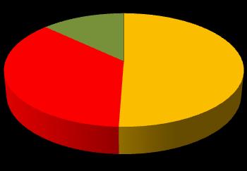 13% 36% 51% Villamos energia Gázenergia és hőmennyiség Üzemanyag 5 1. ábra 2016. évi összesített energia mérleg kördiagram IV.