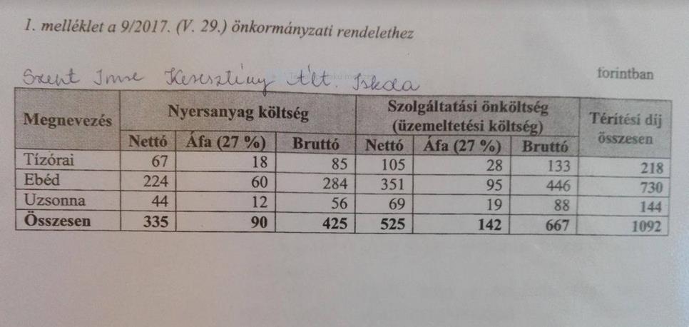 Különös közzétételi lista 229/2012. (VIII.28.