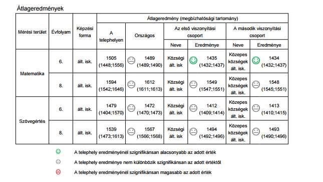 Az eredmények részletezése 5 évre visszamenőleg megmutatja, hogy mely