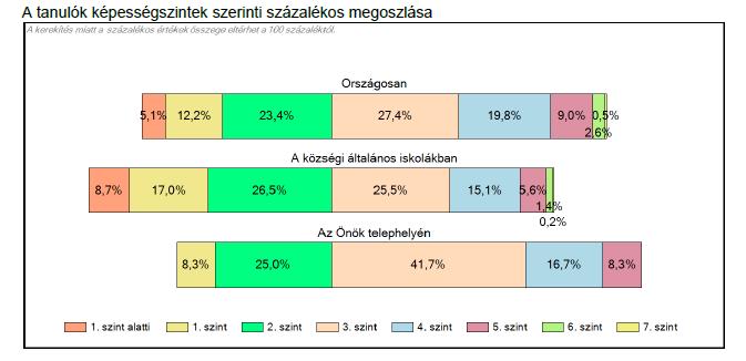 6. évfolyam