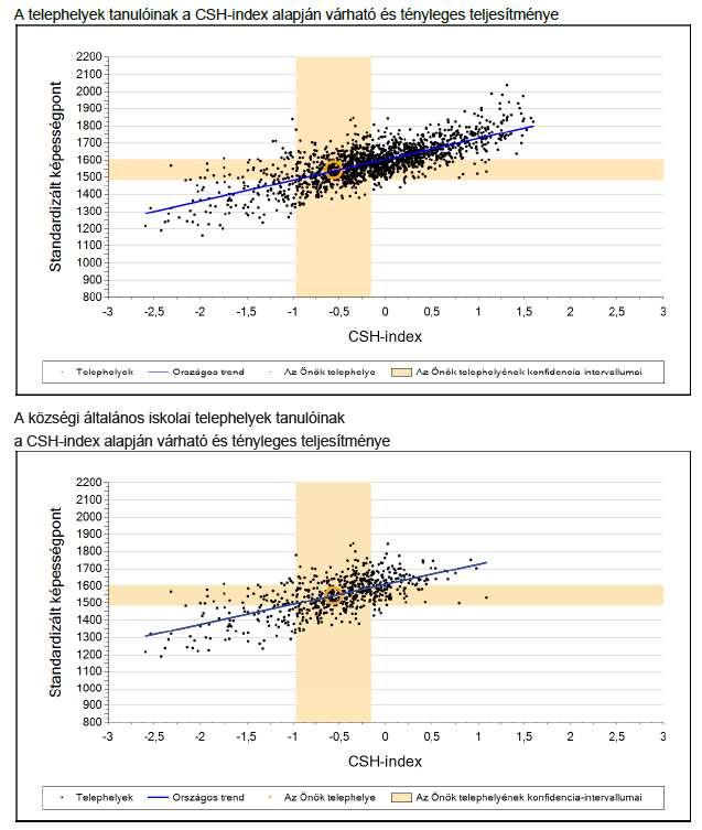 CSH index 8.