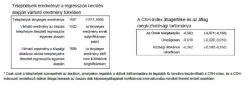 egyenesen helyezkedik el, amely eredmény elérésében szerepet játszhatott az előző években elkészített gondos elemzése a