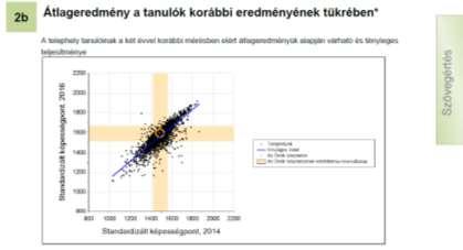 Az ábrán a telephelyeket jelölő pontok mellett megjelenik az országos adatokra támaszkodó regressziós egyenes is.