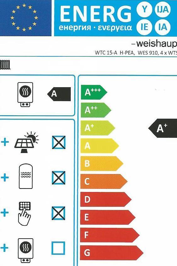 813/2013/EU és 814/2013/EU Energiahatékonysági rendeletek/készülék és rendszer-energiacímke Rendszercímke Gyártó Egyedi