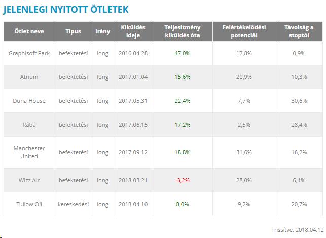 Nyitott ötleteink III. https://www.