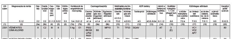 RID - ADR 2019 7.3.3.1 Ömlesztett szállítás szabályozása 7.