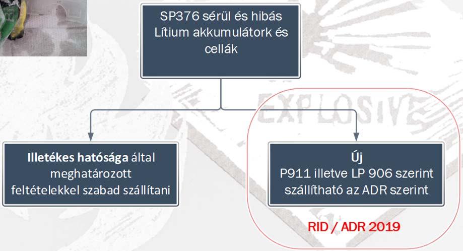 sérült kis sorozatú és prototipus nagymértékben sérült 2018.06.06. www.hvesz.