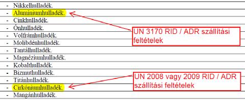 Melléklet B LISTA Az e mellékletben szereplő hulladékok