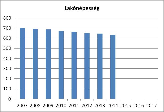 2.1. A település