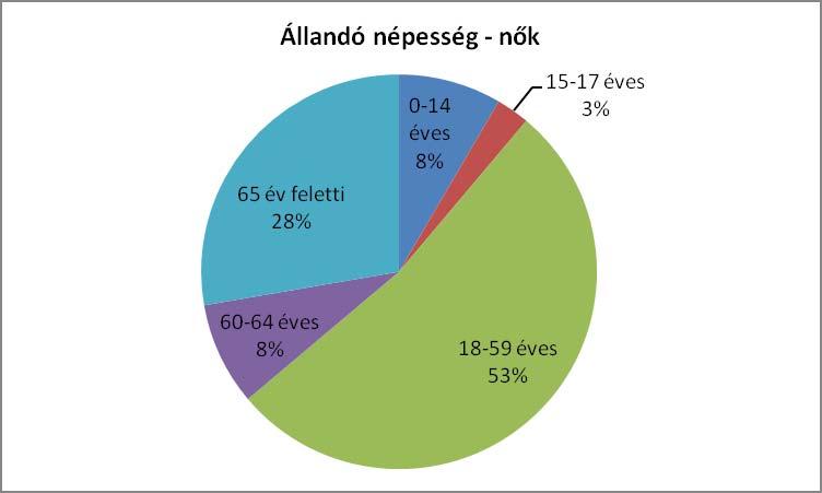 Az ellátandó