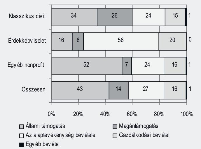 64 Tóth Ákos bevételek reálértéke a kezdeti lassú növekedést követően folyamatosan nő.