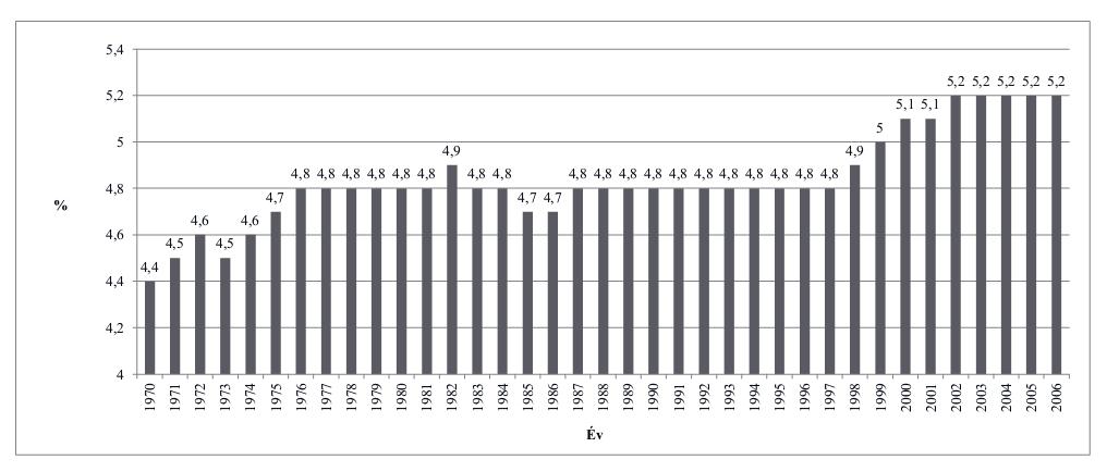 56 Tóth Ákos önkormányzatok és a régiók javára. Az is megfigyelhető, hogy a forrásallokációban a régiók szerepe nőtt a legnagyobb mértékben (Compendium 2007).