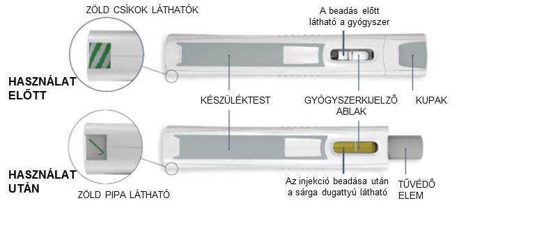 ELŐKÉSZÜLETEK AZ INJEKCIÓ BEADÁSÁHOZ Ismerje meg az injekciós toll alkatrészeit Készítse elő a munkafelületet Keressen egy jól megvilágított, tiszta, sima felületet (pl.