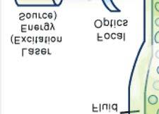 Impulzus lézer N2, 337 nm