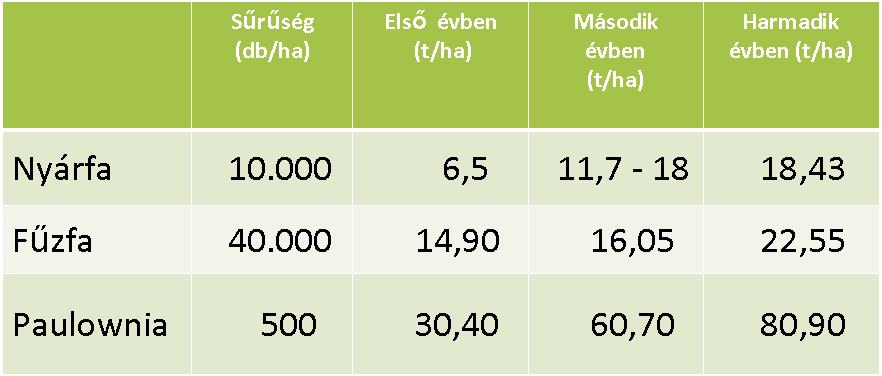 A Paulownia tehát egy óriási lehetőség, mely csak bizonyításra vár. Képes szembeszállni a Föld sokrétű problémájával.