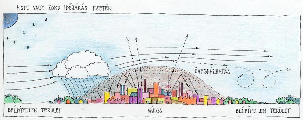 - burkolt felületek - vízelvezetés - épületek