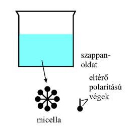 12 Példa a keretezésre 1.