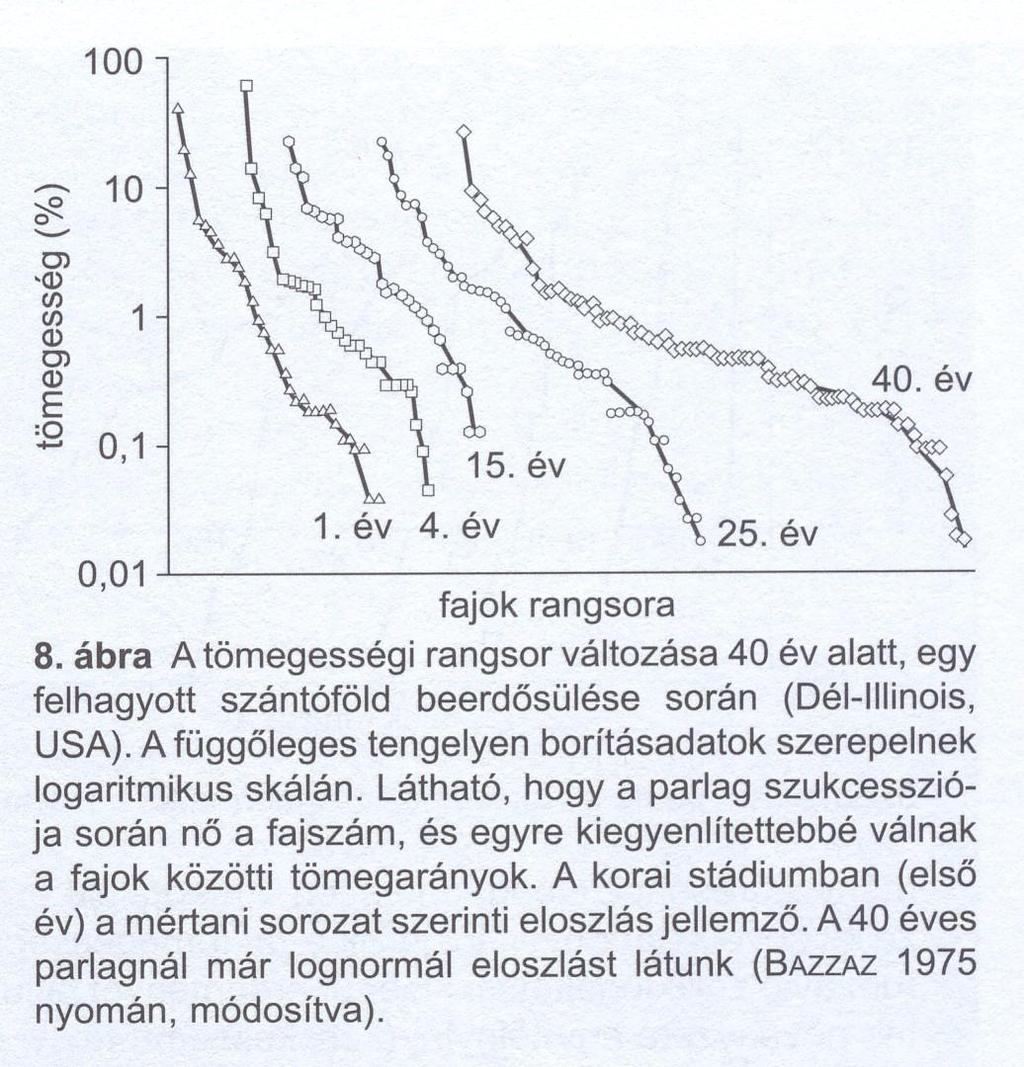 A textúra változása az adott