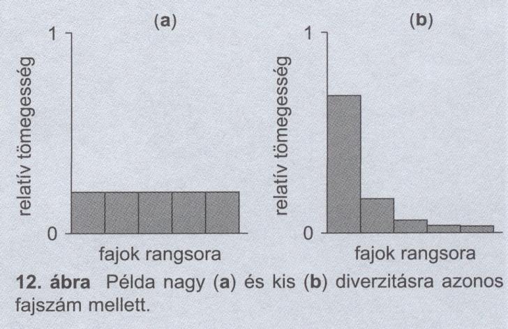 Taxon sokféleség mérése Taxon diverzitás: Fajszám Diverzitás indexek Shannon-függvény: H S i 1 pi *ln pi Simpson-függvény