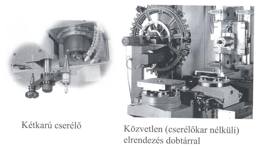 Példák szerszámcserélőre