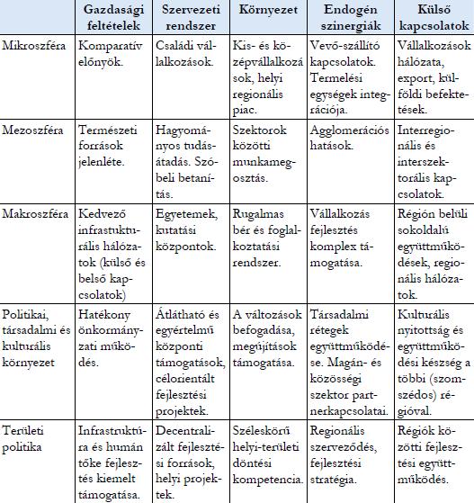 Koschatzky 1997 alapján Dőry (1999)