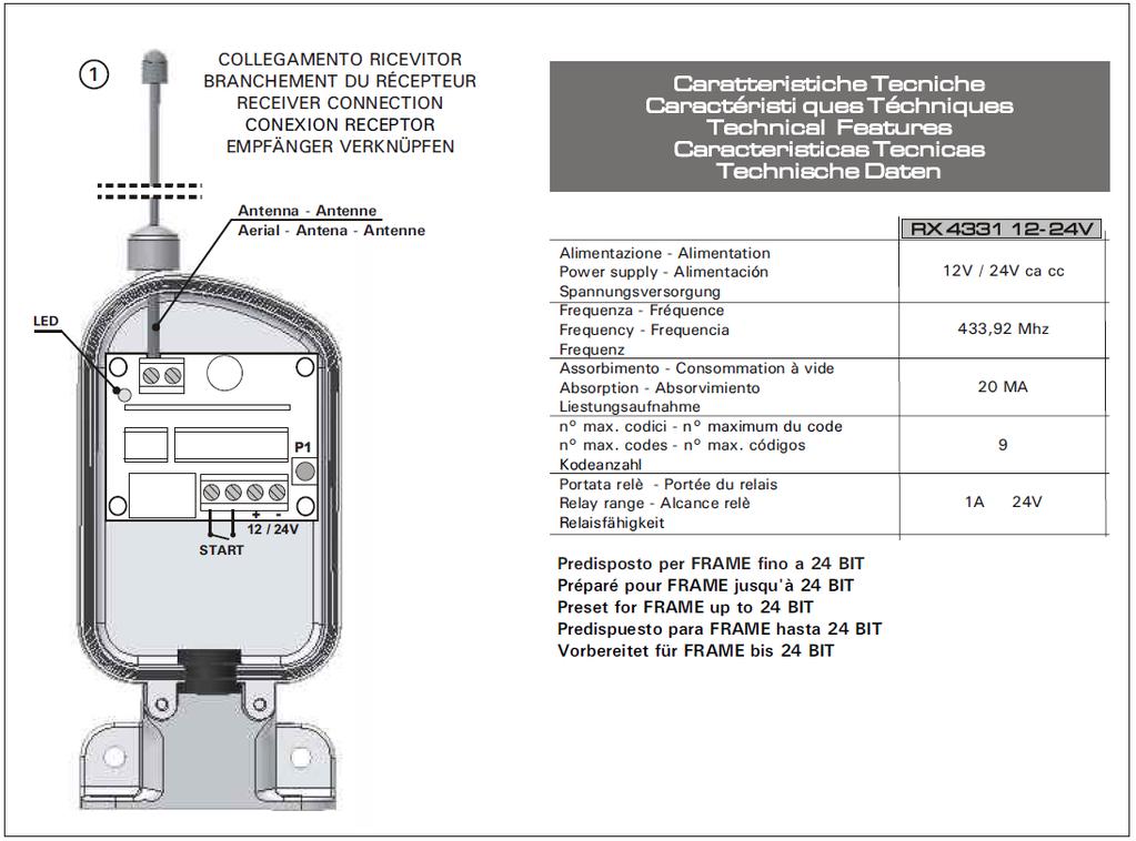 RX 4331 12-24V 1 CSATORNÁS TANÍTHATÓ RÁDIÓS VEVŐ 433,92 Mhz Telepítési és használati útmutató KAPU AUTOMATIZÁLÁS 1.