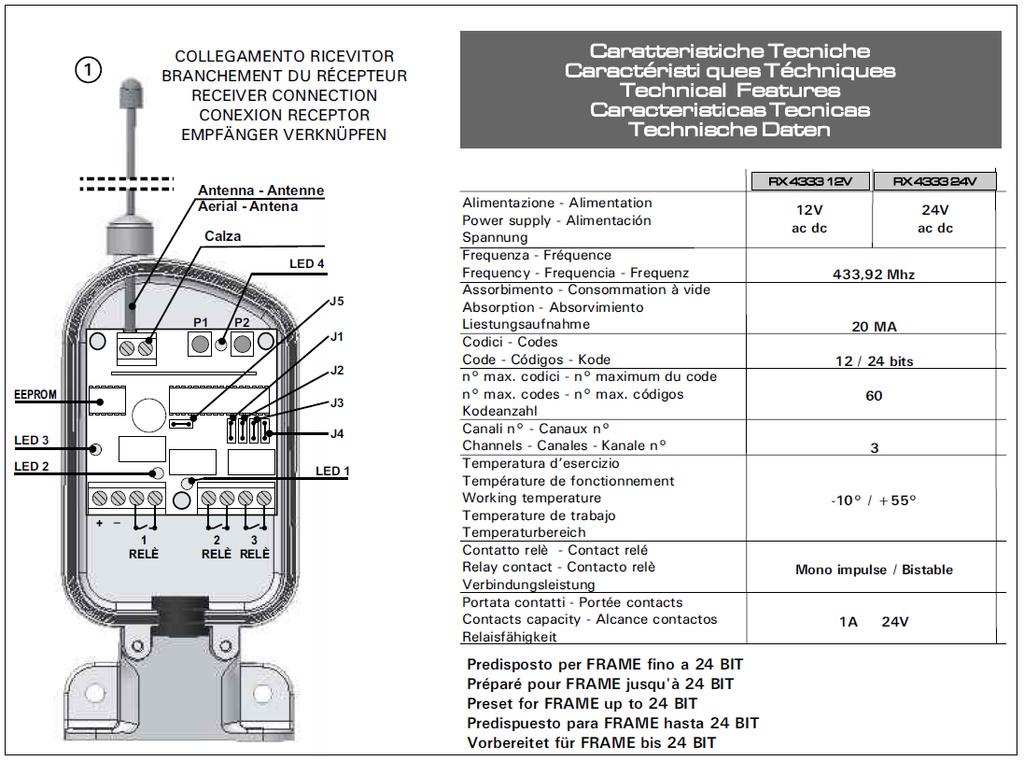 4 RX 4333 12V RX 4333 24V 3 CSATORNÁS TANÍTHATÓ RÁDIÓS VEVŐ 433,92 Mhz Telepítési és használati útmutató KAPU AUTOMATIZÁLÁS 1.