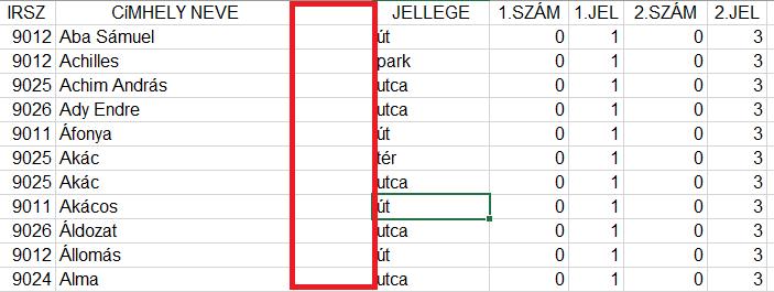 A táblázatnak sem a sorai, sem az oszlopai nem szakadhatnak meg teljesen üres sorral, cellával vagy oszloppal.