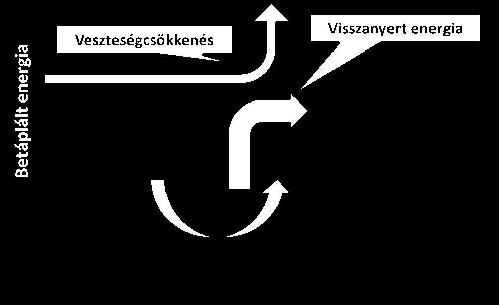 a hosszláncra és az áramszedőre ható statikus és dinamikus erőhatások (statikus nyomás, dinamikus tényezők, lejtésváltozások, sebességi hatás, pályatényezők, járműtényezők, áramszedő mozgás,