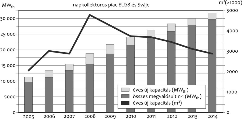 Varga Pál A napenergia aktív hőhasznosítása 3.
