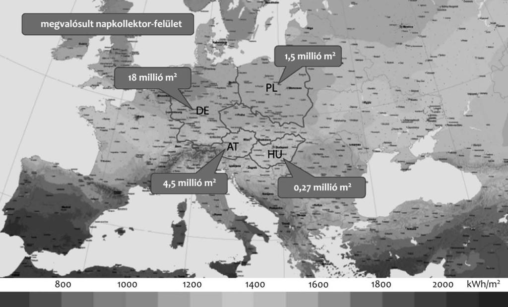 napkollektoros rendszer valósul meg Európában (3. ábra).