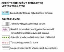 kerület új kerületi építési szabályzatának (KÉSZ) kidolgozása jelenleg folyamatban van, azonban a kerületi önkormányzat 2016-ban fogadta el integrált településfejlesztési stratégiáját, amelyben