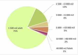 Újpesti lakótelep telekstruktúrája igen változatos, területén egyszerre vannak jelen a hagyományos, két teleksorból álló kis- és kertvárosias tömbök, valamint a lakótelep úszótelkes rendszere is.