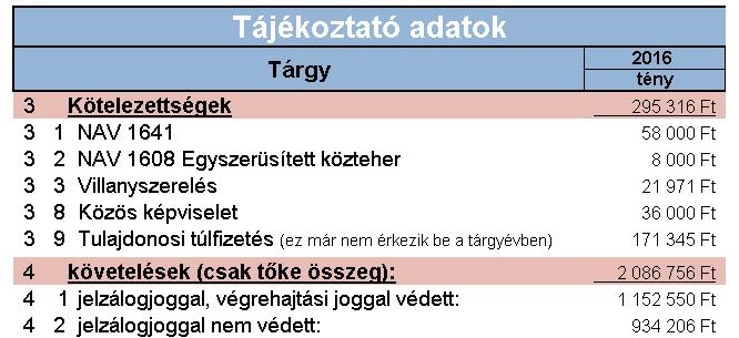 48. (1) e/ 5. sz. melléklet A közösség tulajdnát képező vagyntárgyak 2016. évi tárgyi eszköz leltára /THtv. 48. (1) d/ Az eltelt időszakban 2 db tárgyi eszköz került beszerzésre: 1.