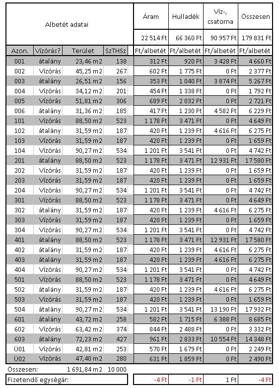 Levelezési cím: 1183 Budapest, Nagykanizsa u. 16. www.kzskepvisel.eu, katna35@kzskepvisel.