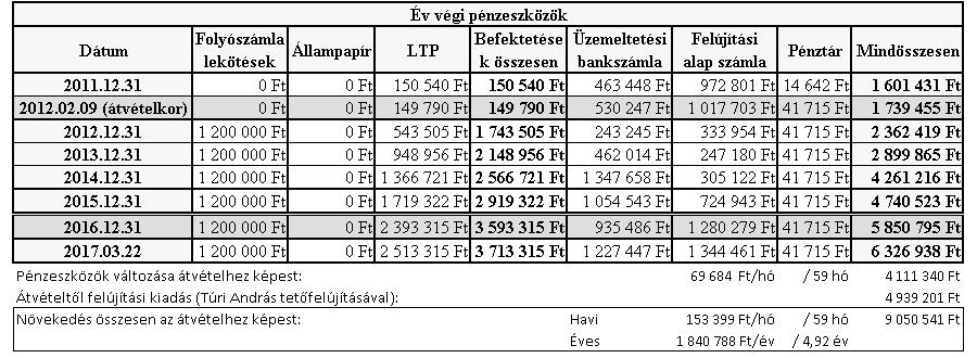 Levelezési cím: 1183 Budapest, Nagykanizsa u. 16. : kzskepvisel.eu : katna35@kzskepvisel.eu Irda címe: 1 1 8 2 B u d a p e s t, G y ö m r ő i ú t 8 9.