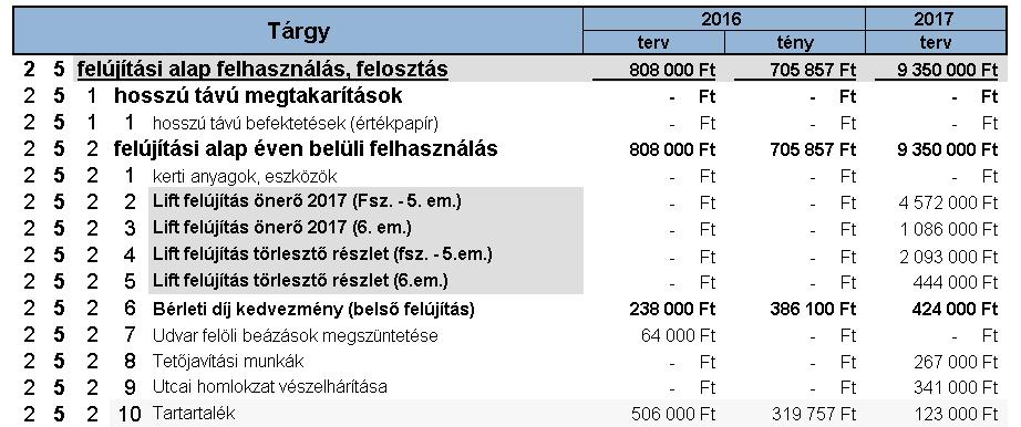 Levelezési cím: 1183 Budapest, Nagykanizsa u. 16. : kzskepvisel.eu : katna35@kzskepvisel.