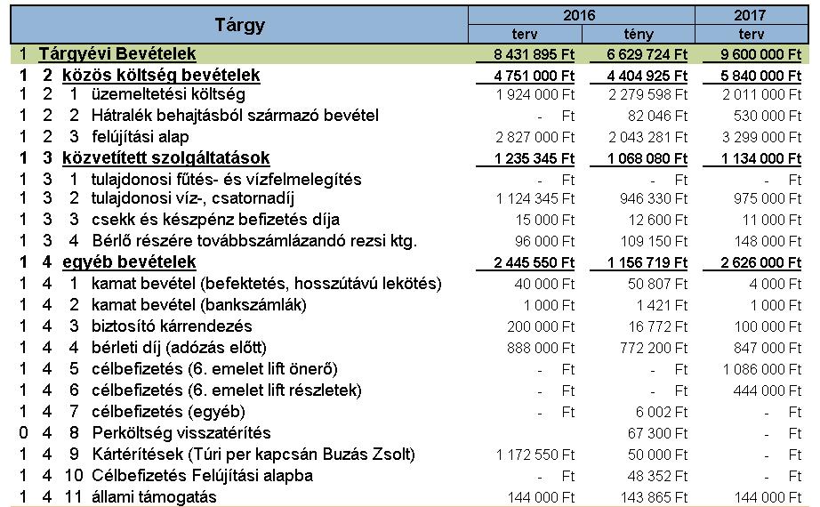 :+36(70)410-3768; +36(1)6333-935; :+36(1)6333-937 1. sz.