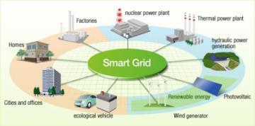 , Siemens) Energi