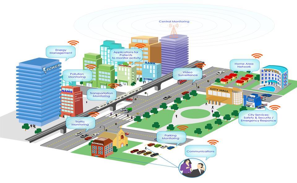 5G gazdasági hatásai Accenture becslés (2017 január) USA-ról: GDP növekedés $500 milliárd 3 millió új munkahely 5G-powered smart city solutions applied to the management of vehicle traffic and