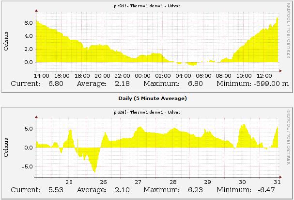 Monitoring A Thermo1 hőmérő rendszer SNMP-n keresztül monitorozható.