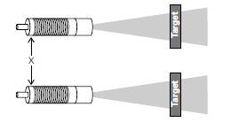 Interferenciák Az egymás mellett lévő szenzorok sugárzási zónája fedheti egymást.