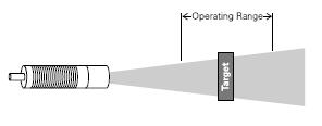 Működési módok Diffúziós mód A kiadott jel elérve a célobjektumot visszaverődik, így megváltoztatva a szenzor kimenetét.