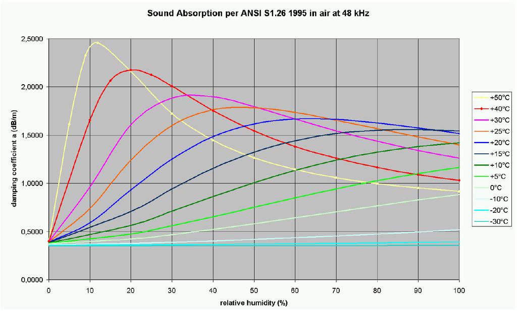 48 khz ultrahang