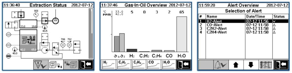 Mérési állapot oldal Gáz az olajban menü Riasztás lista A készülék aktuális működési állapotát mutatja és a biztonsági funkciót jeleníti meg.